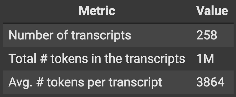 Dataset used overview
