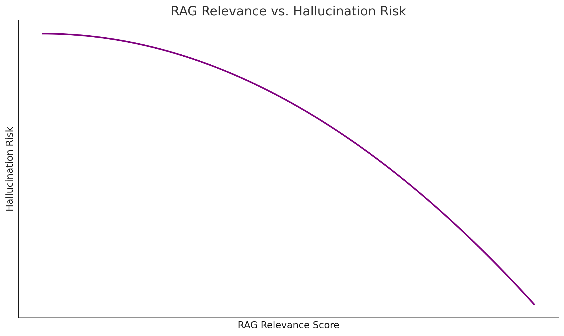 Boosting RAG Relevance by 150% and overall AI app quality by 40% with Milvus and AIMon