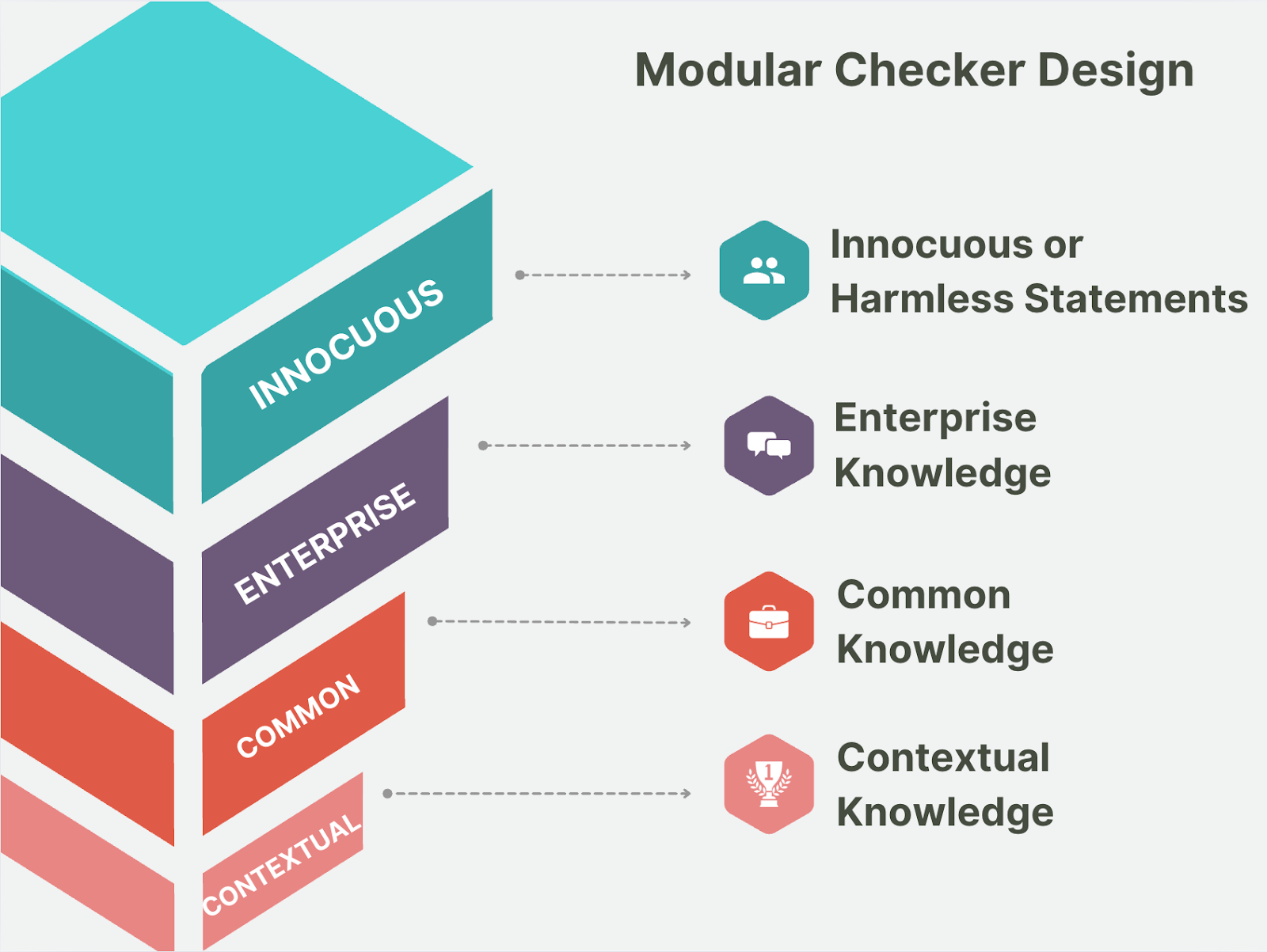 HDM-2 Modular features