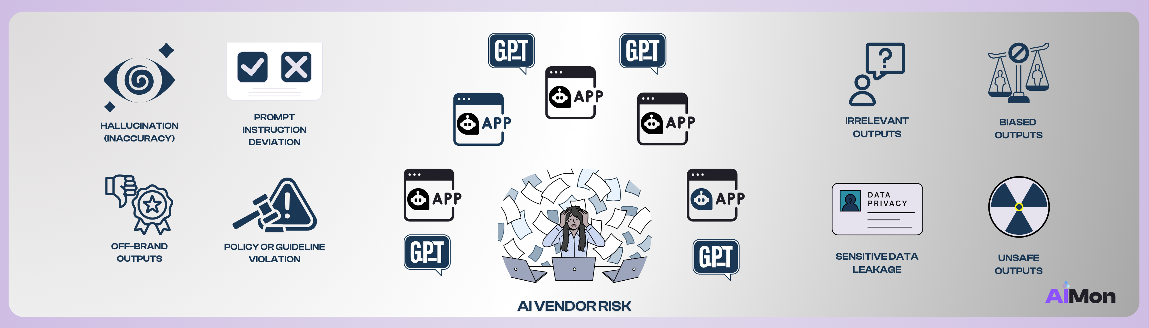 Third-Party AI Risk Management